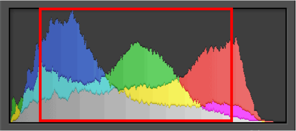 Adoby Lightroom Histogram Example